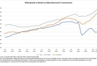 Business inventories census