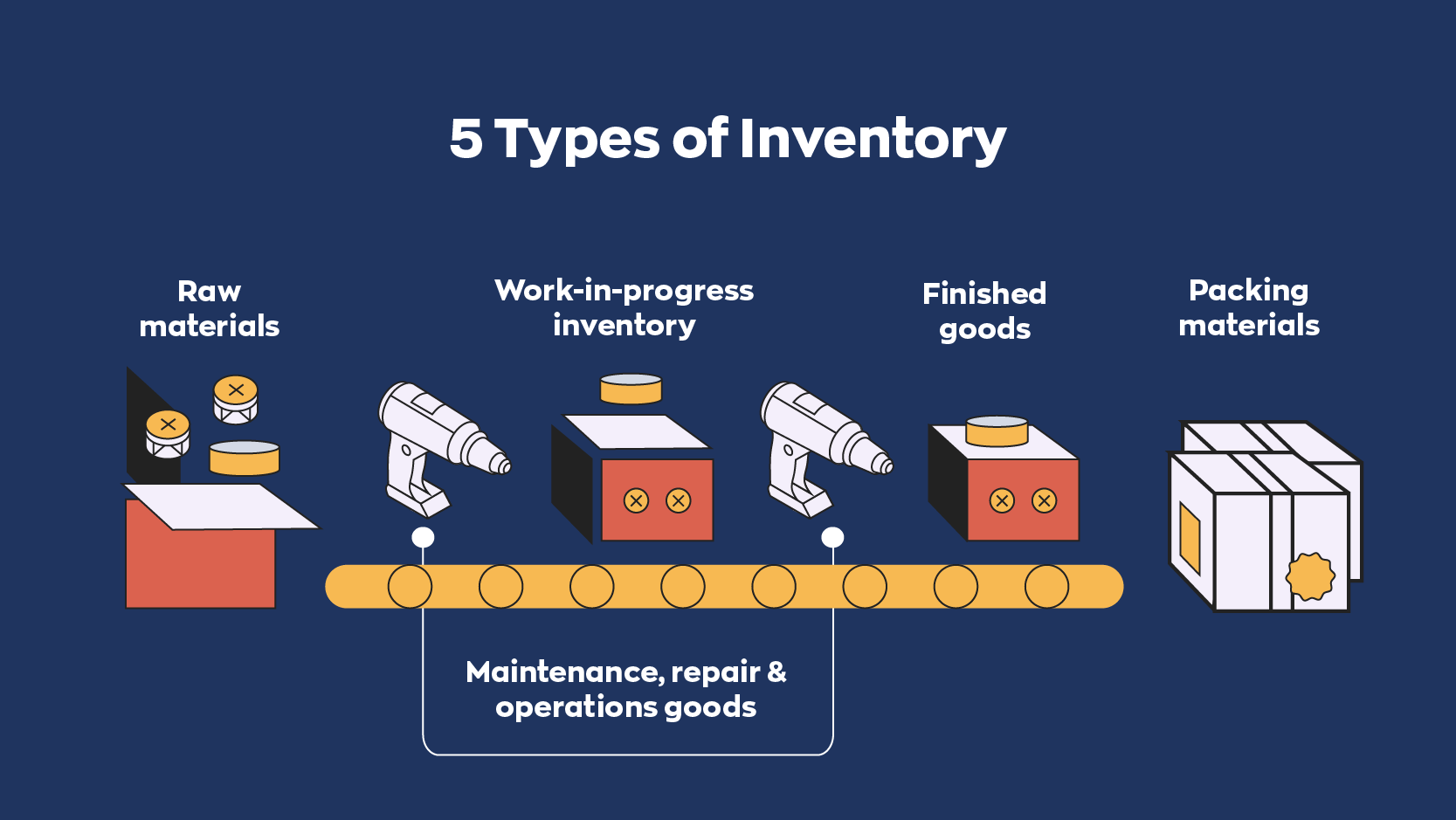 Business inventories