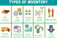 Inventories estimates showed commerce economist