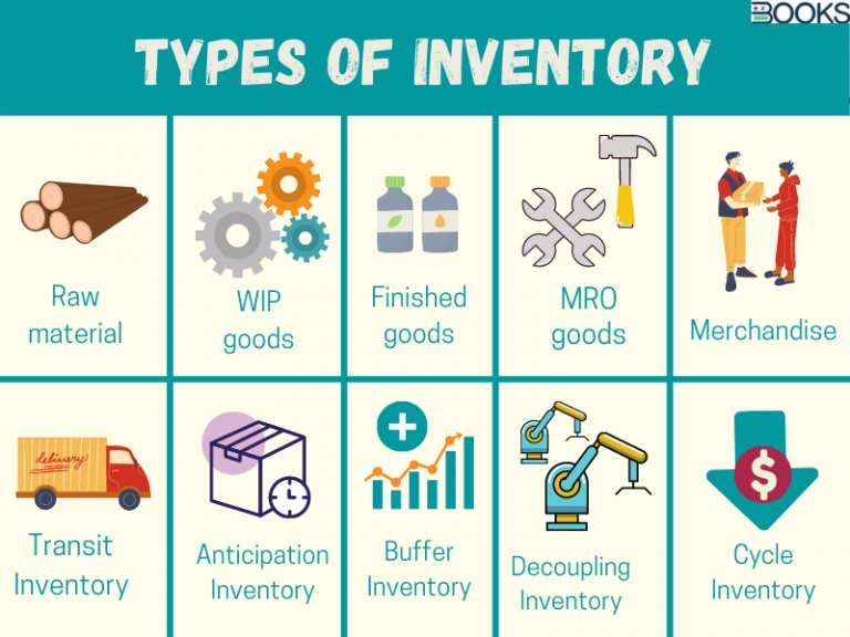 Inventories estimates showed commerce economist