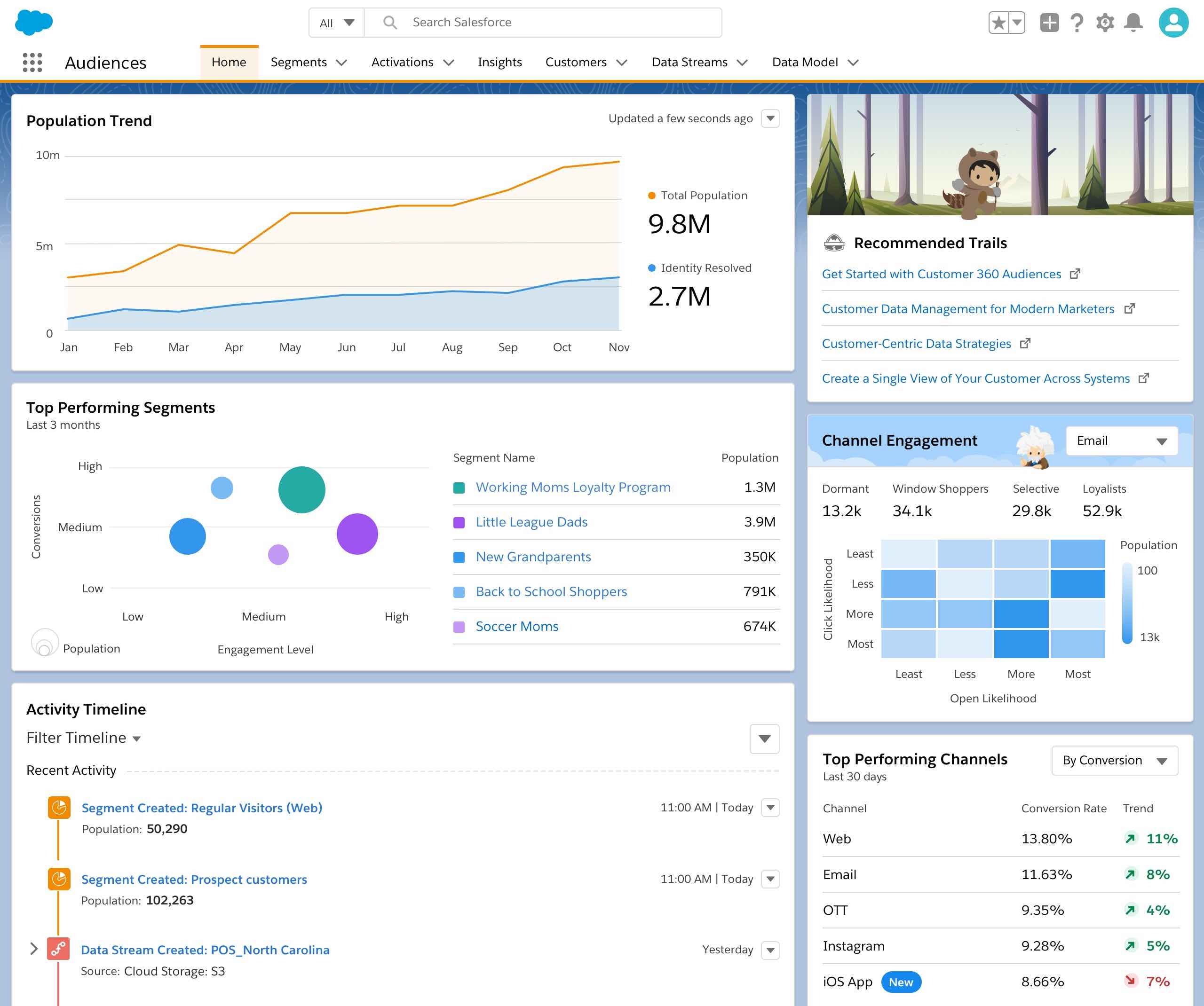 Analytics types pipeliner crm driving force