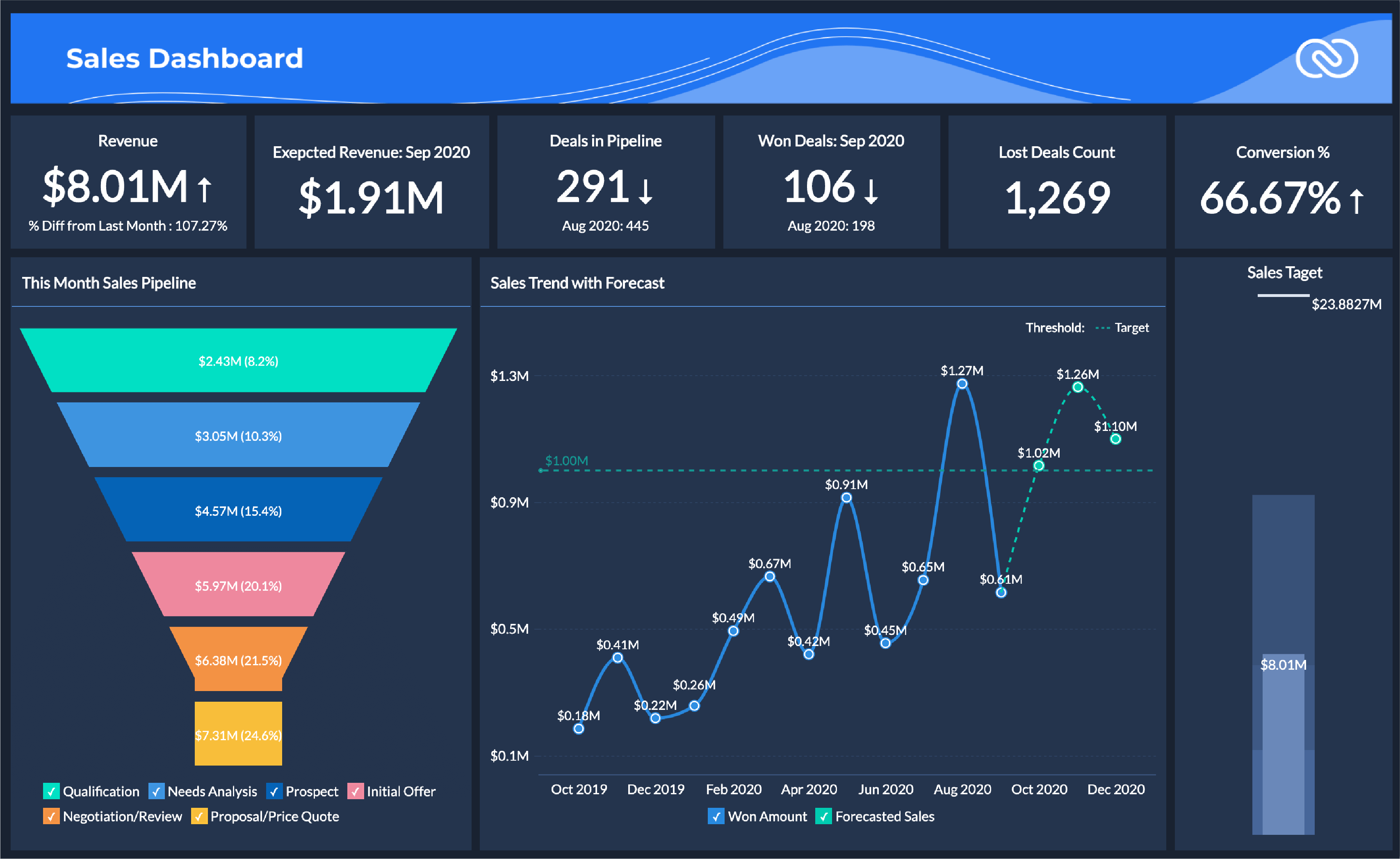 Crm analytics growth